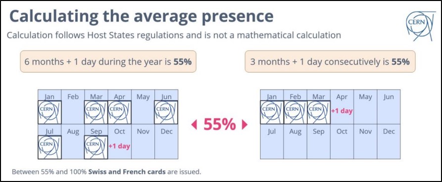 Average presence