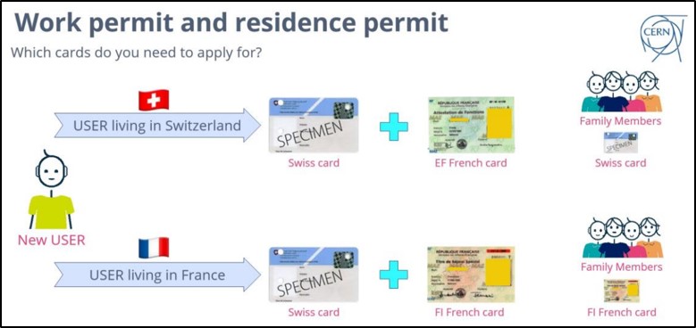 Work and residence permits