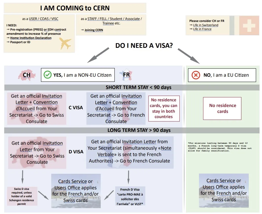 Visa requirements